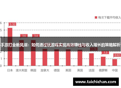 手游打金新风潮：如何通过玩游戏实现高效赚钱与收入增长的策略解析