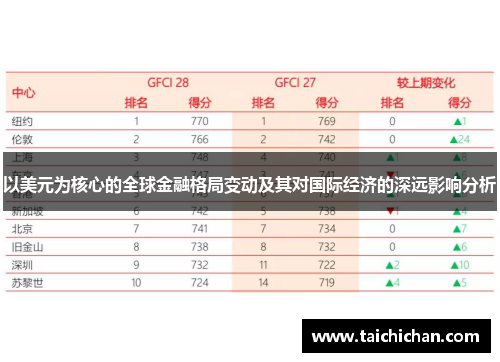 以美元为核心的全球金融格局变动及其对国际经济的深远影响分析